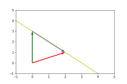 Line Through Two Vectors