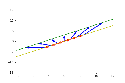 Parallel Lines